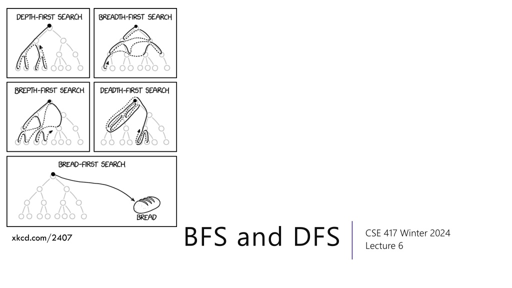bfs and dfs n.w