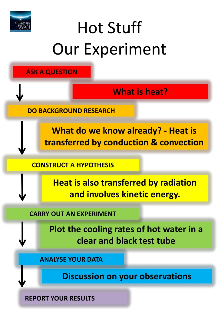 hot stuff our experiment n.w