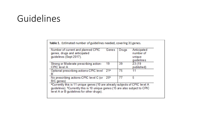 guidelines n.w