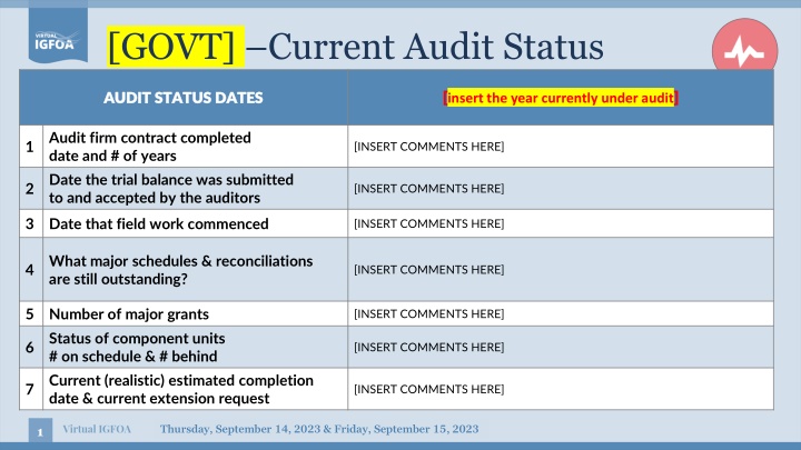 govt current audit status n.w