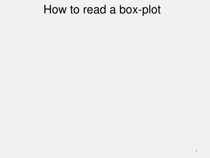 how to read a box plot n.w