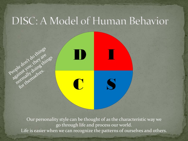 disc a model of human behavior n.w