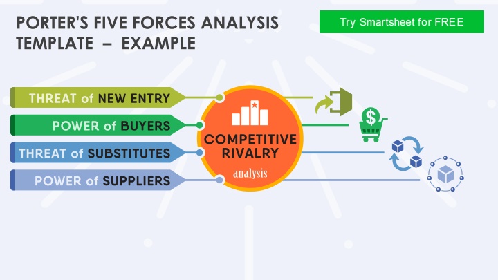 porter s five forces analysis template example n.w