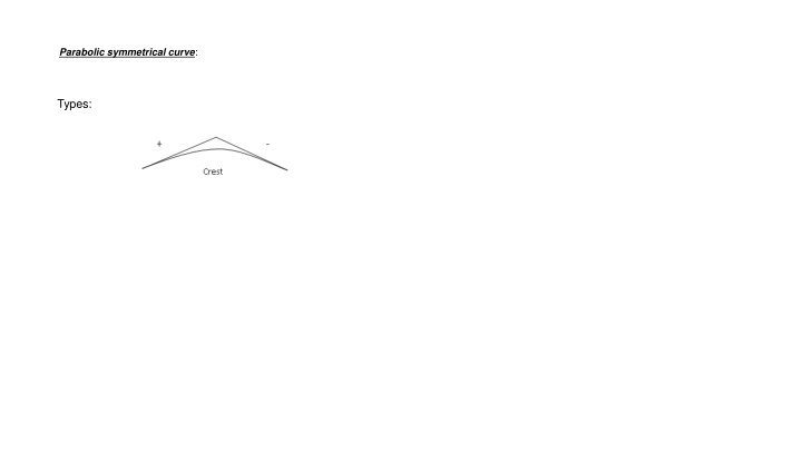 Parabolic Symmetrical Curve Types and Signals