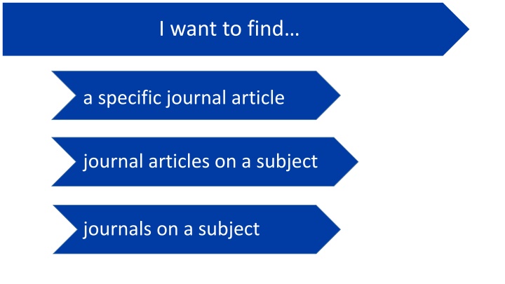 Finding Journal Articles on Work-Life Balance and Gender Equality