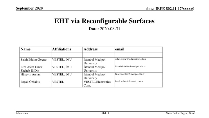 Reconfigurable Surfaces in IEEE 802.11 Networks