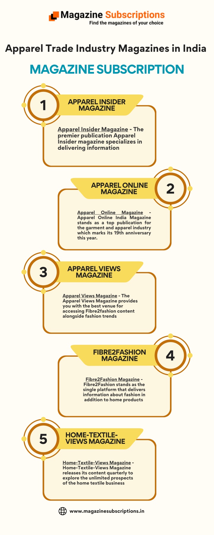 apparel trade industry magazines in india n.w