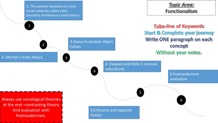 topic area functionalism n.w