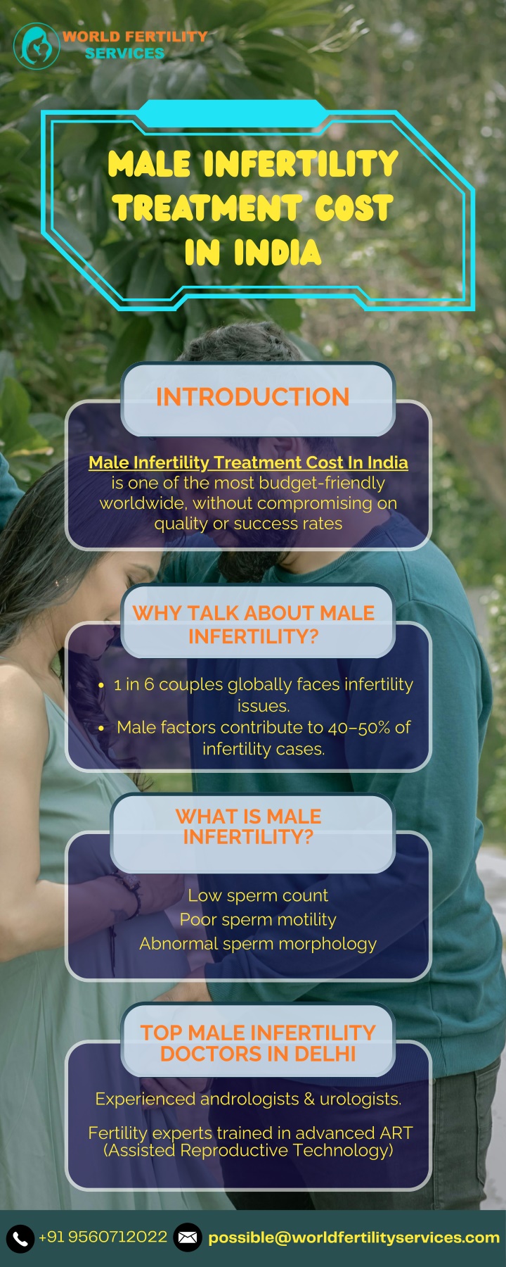 male infertility treatment cost in india n.w