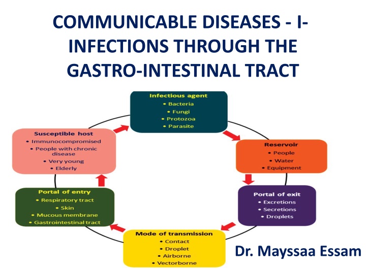 communicable diseases i infections through n.w