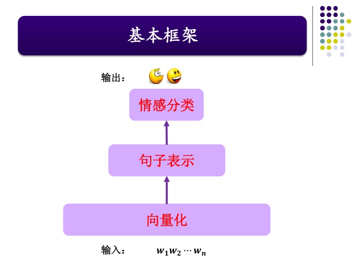 slide1 n.w
