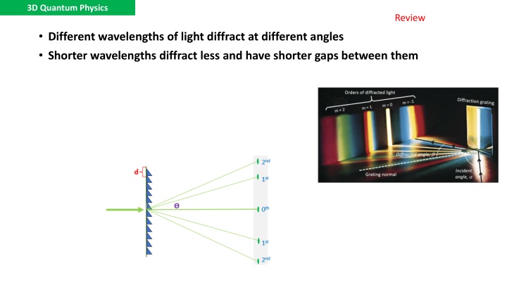 3d quantum physics n.w