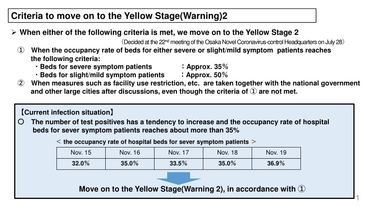 criteria to move on to the yellow stage warning 2 n.w