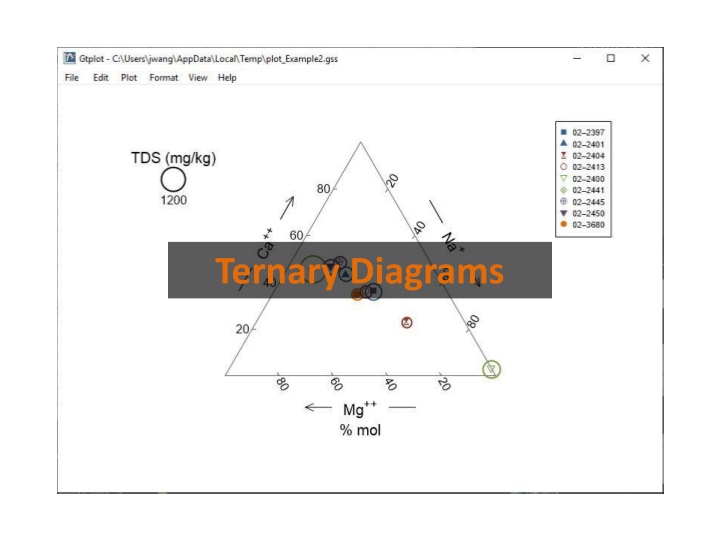 ternary diagrams n.w