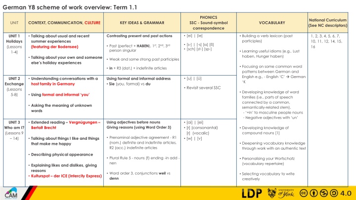 german y8 scheme of work overview term 1 1 n.w