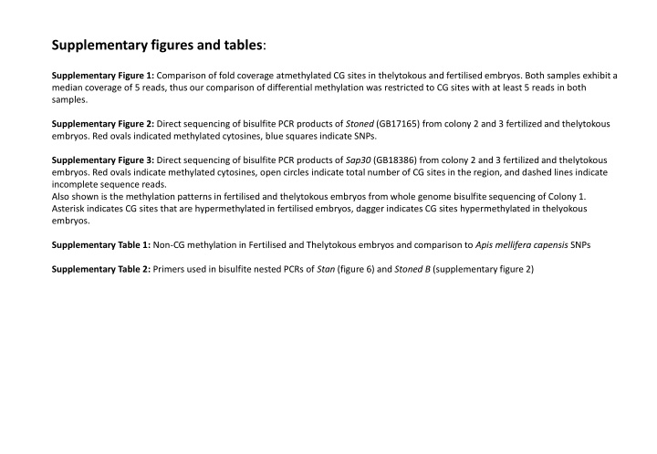 supplementary figures and tables n.w