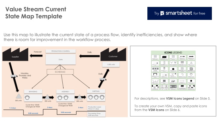 value stream current state map template n.w