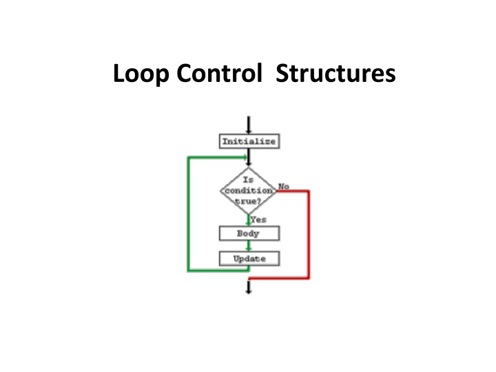loop control structures n.w