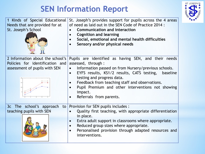 sen information report n.w