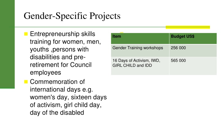 gender specific projects n.w