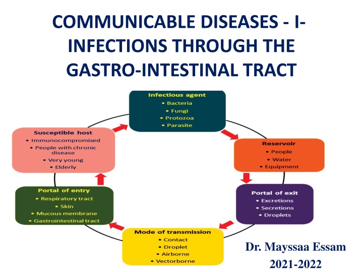 communicable diseases i infections through n.w
