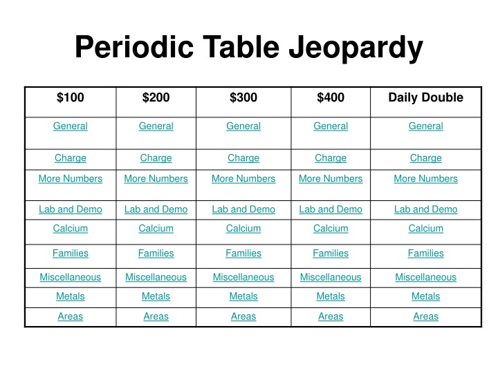 periodic table jeopardy n.w