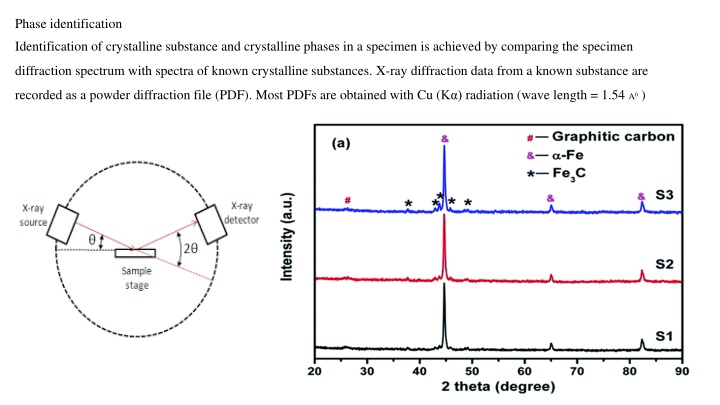 phase identification n.w