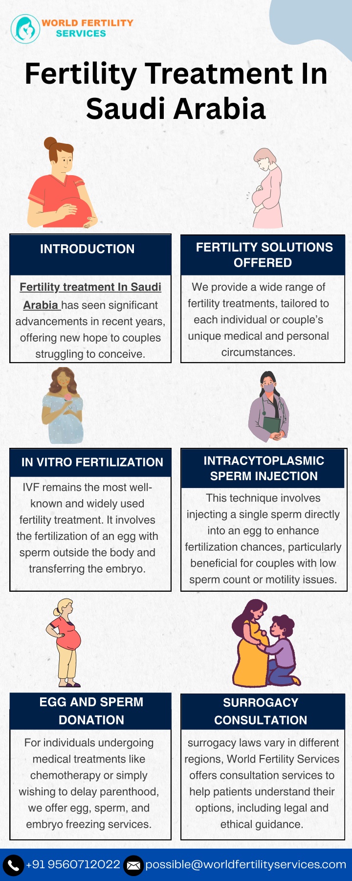 fertility treatment in saudi arabia n.w