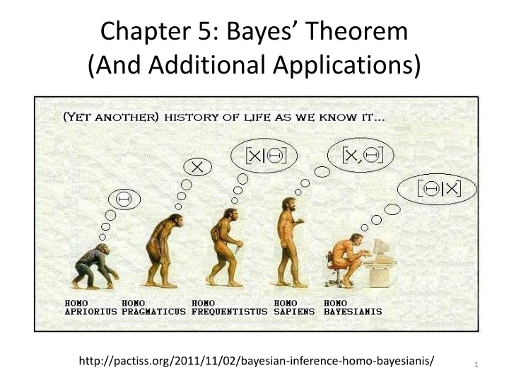 chapter 5 bayes theorem and additional n.w
