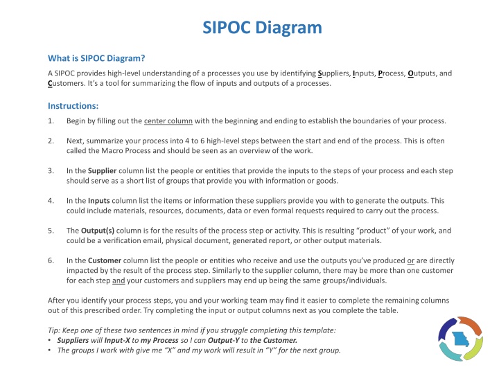 sipoc diagram n.w