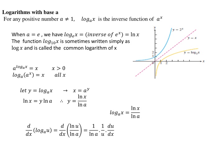logarithms with base a for any positive number n.w