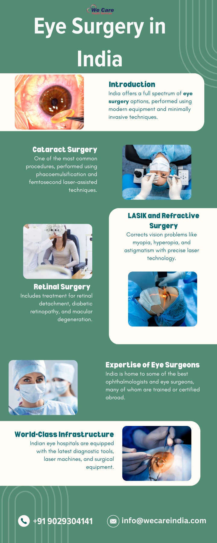 eye surgery in india n.w