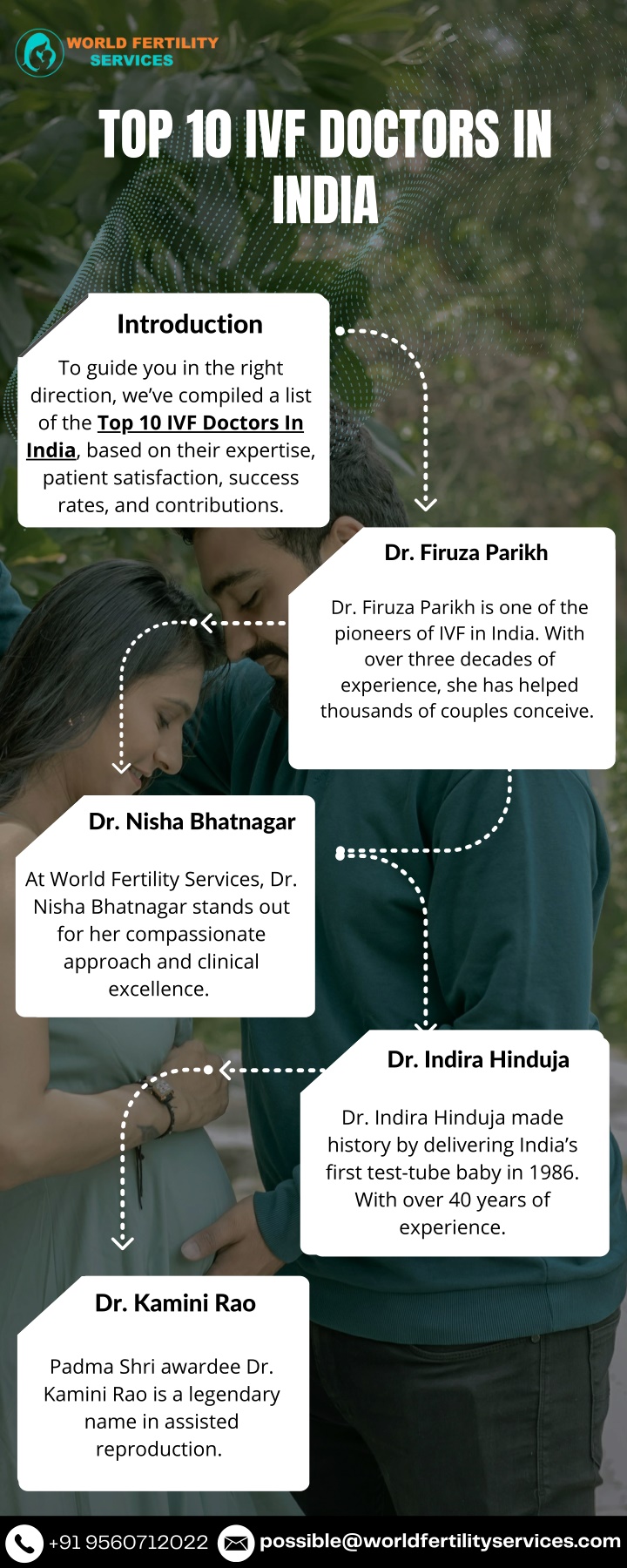 top 10 ivf doctors in india n.w