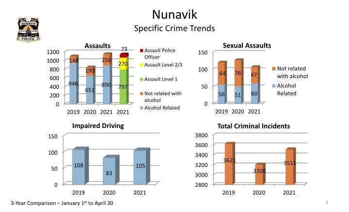 nunavik specific crime trends n.w