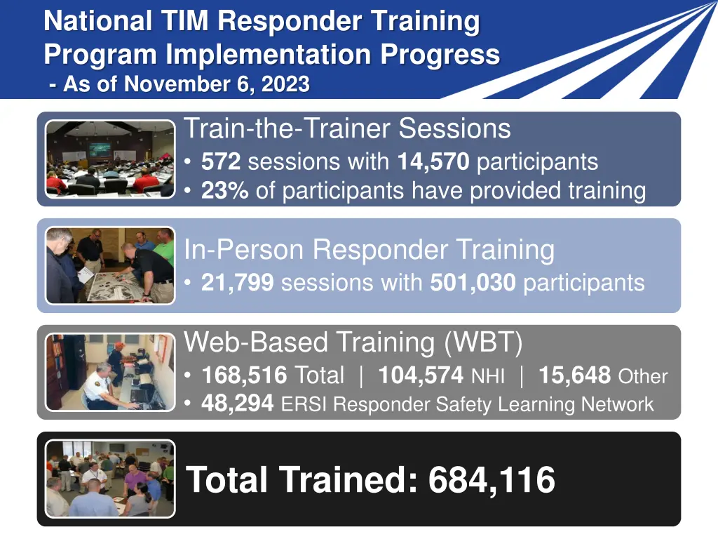 national tim responder training program n.w