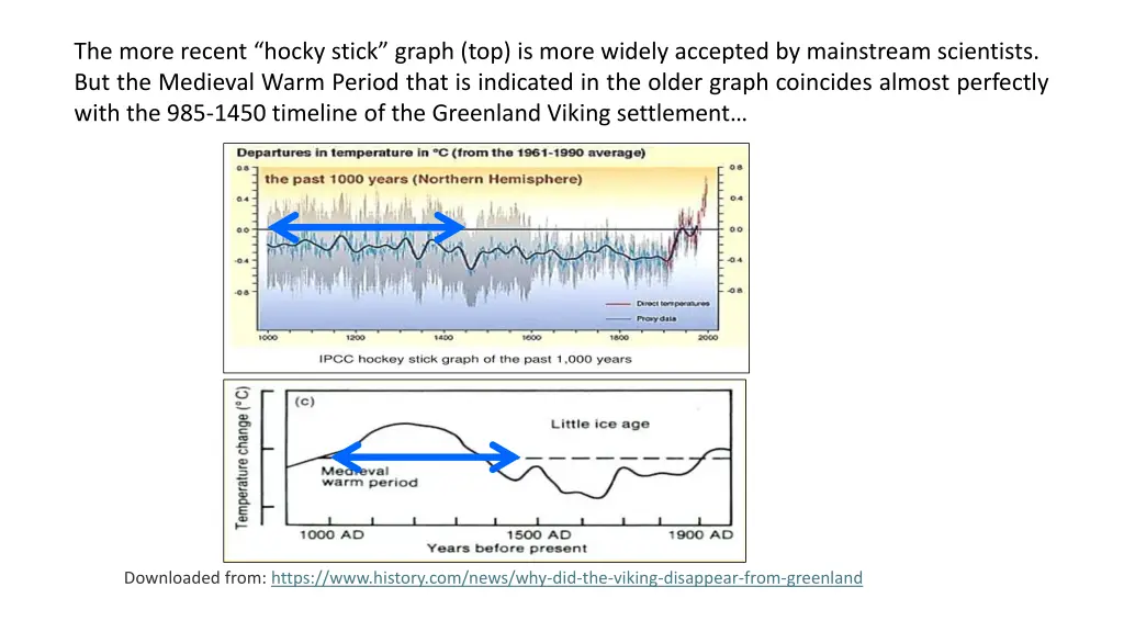 the more recent hocky stick graph top is more n.w