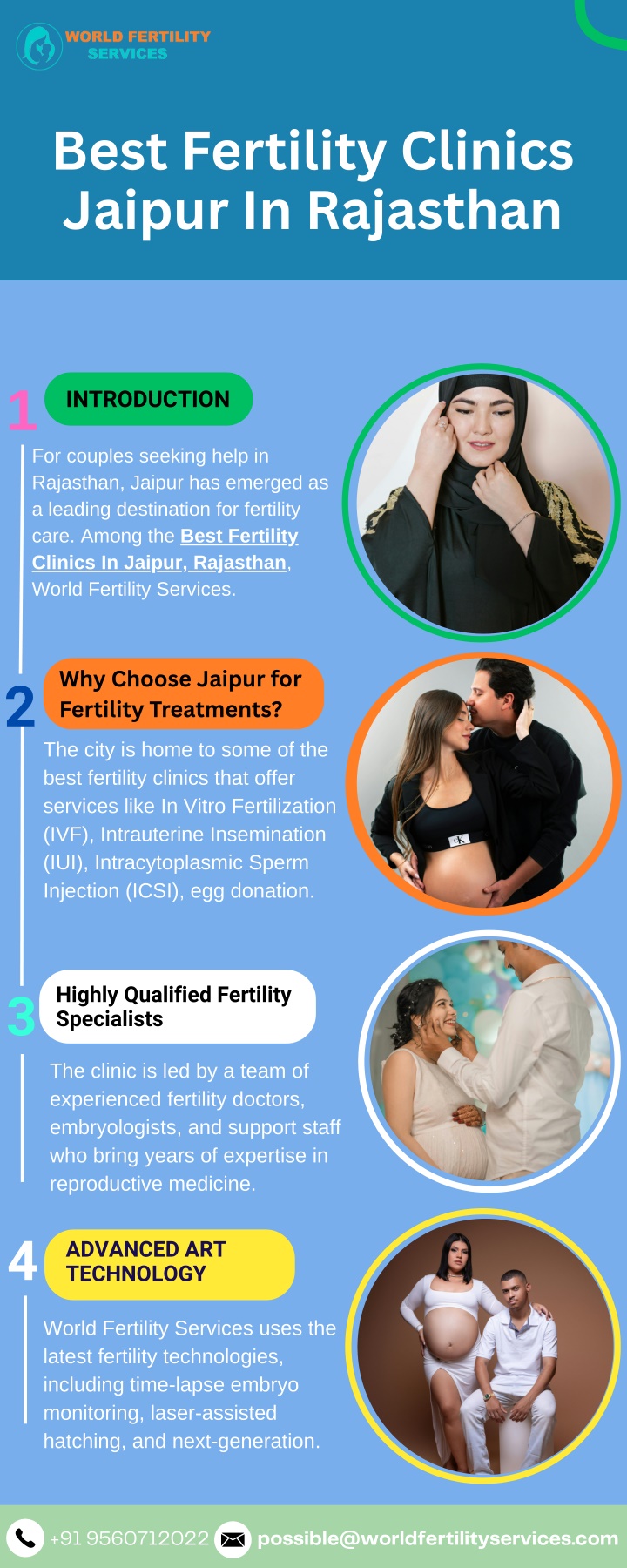 best fertility clinics jaipur in rajasthan n.w