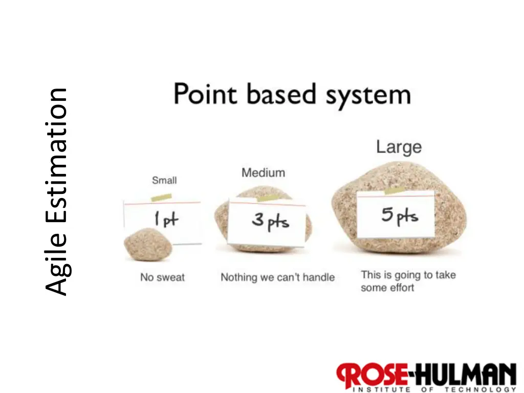 agile estimation n.w