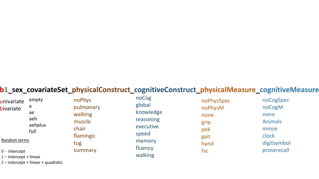 b1 sex covariateset physicalconstruct n.w