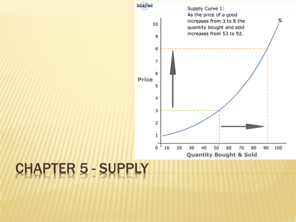 chapter 5 supply n.w