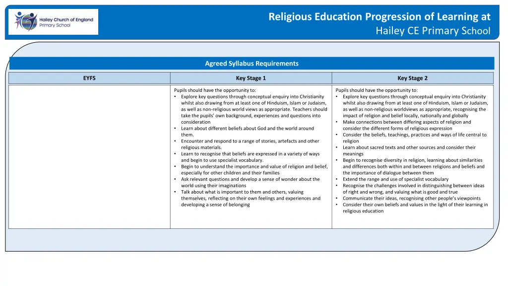 religious education progression of learning n.w