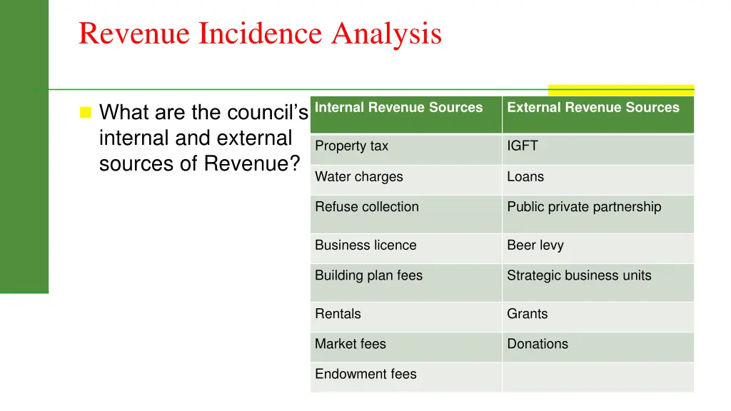 revenue incidence analysis n.w