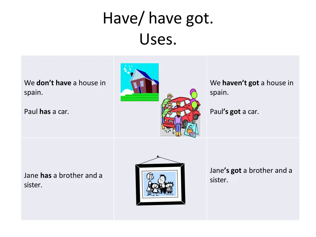 have have got uses n.w