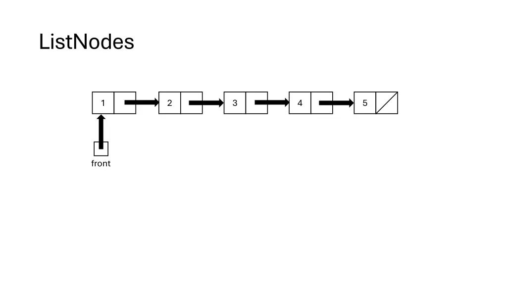listnodes n.w