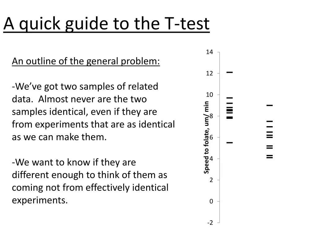 a quick guide to the t test n.w