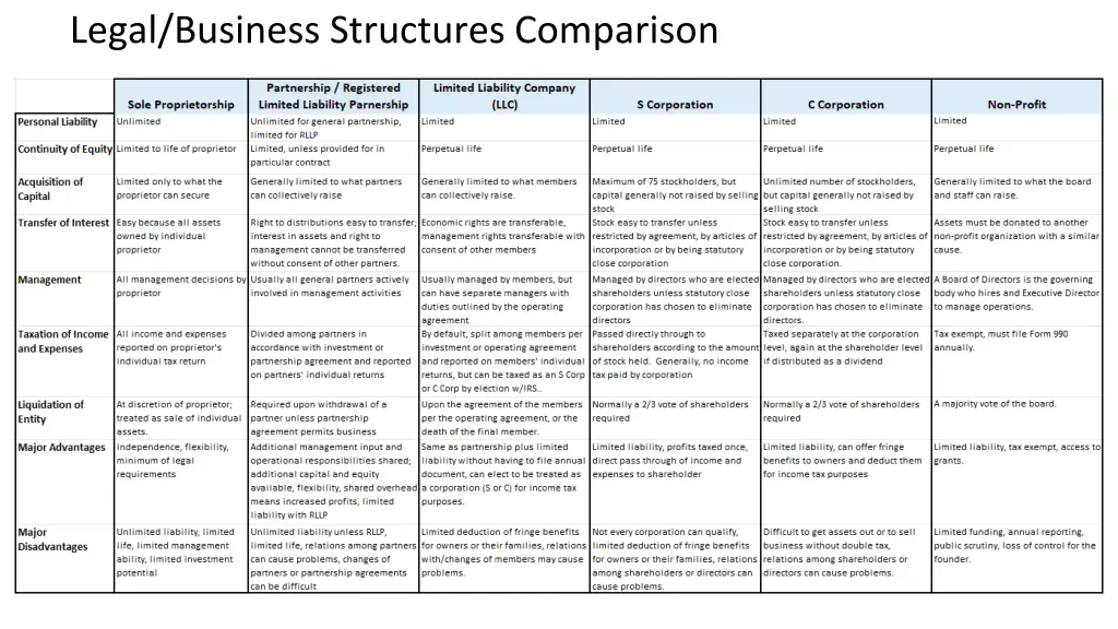 legal business structures comparison n.w