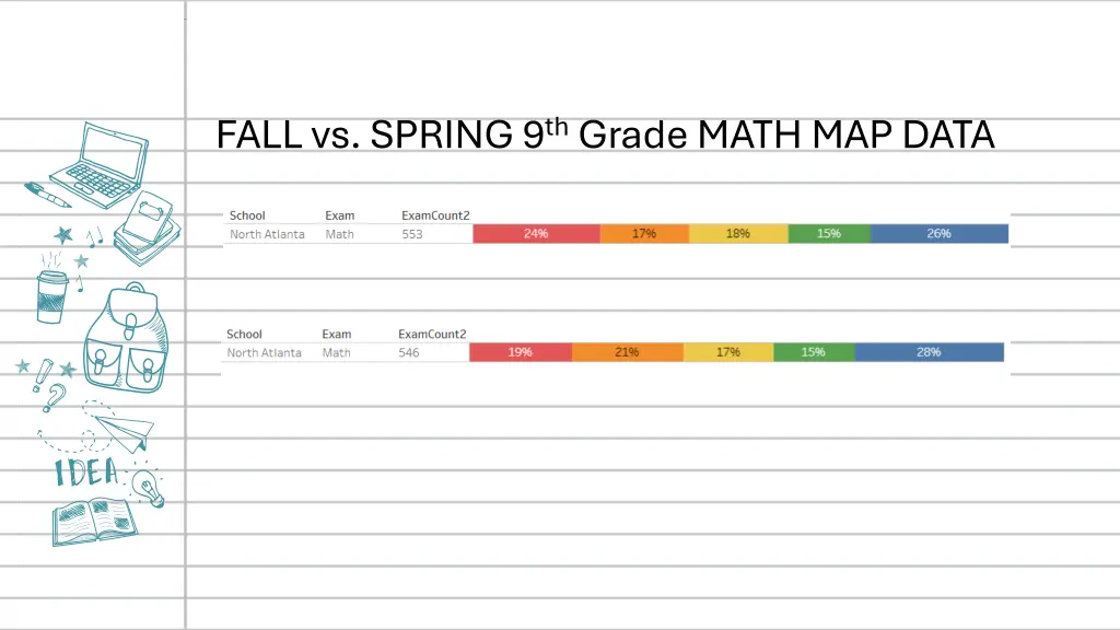 fall vs spring 9 th grade math map data n.w