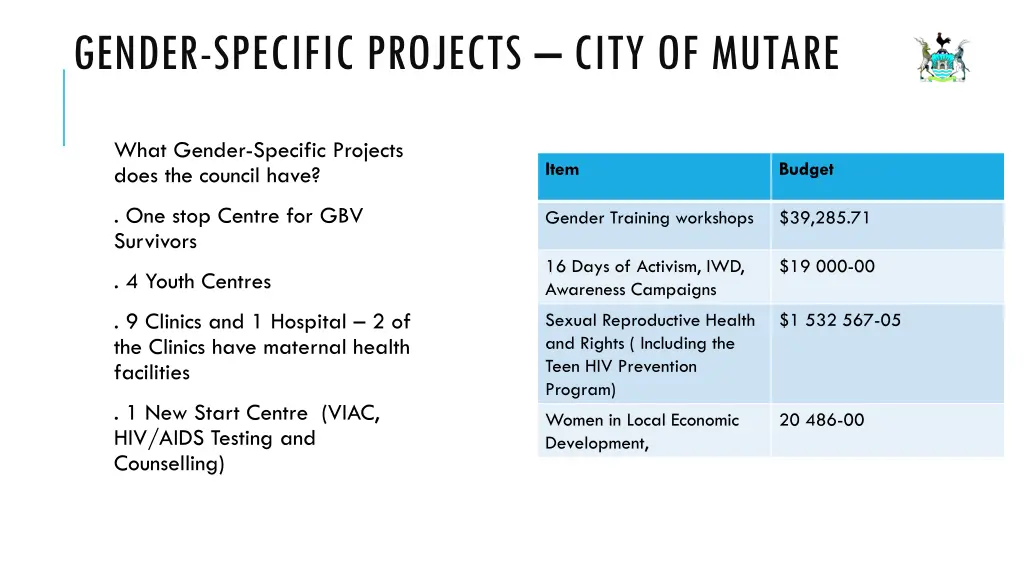 gender specific projects city of mutare n.w