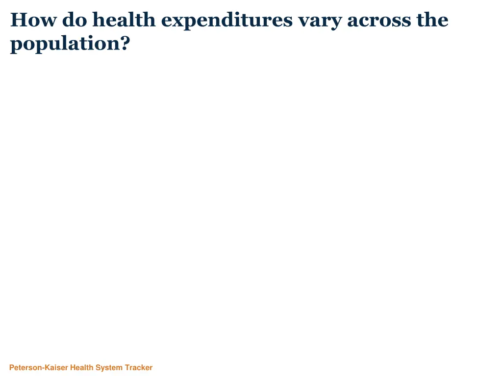how do health expenditures vary across n.w