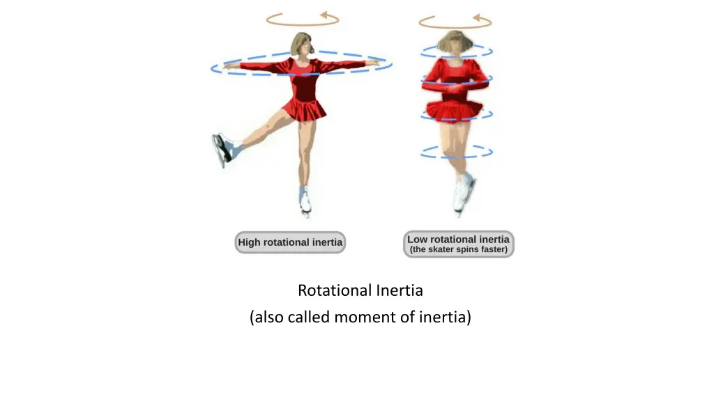 rotational inertia n.w